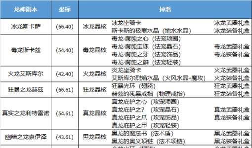 龙神副本掉落整理