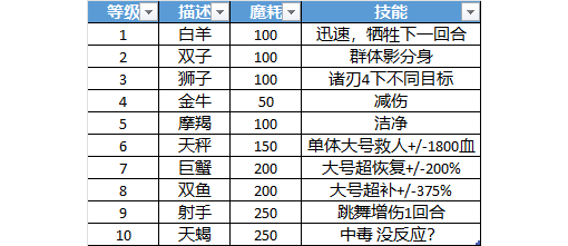 士兵进阶技能