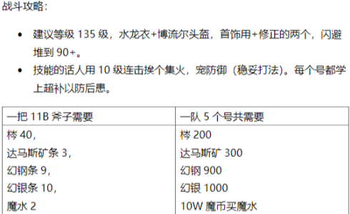 新人攻略（玩家提供）