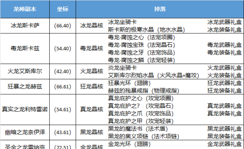 龙神副本掉落整理