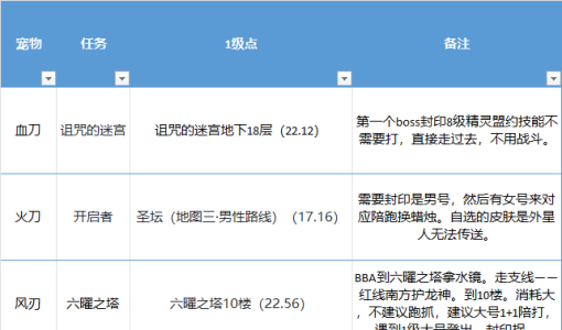 宠物：改血刀 获取攻略
