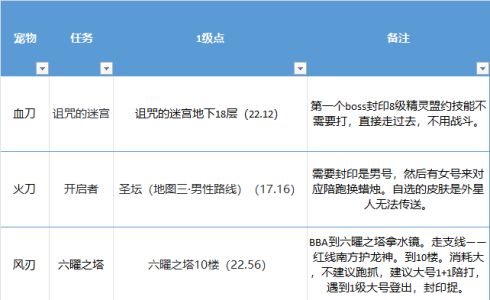 宠物：改血刀 获取攻略