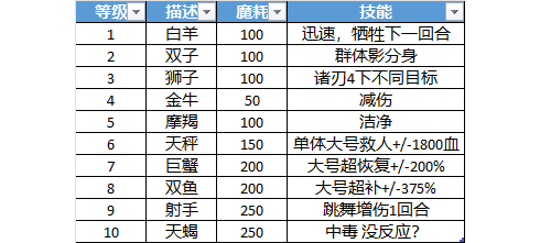 士兵进阶技能