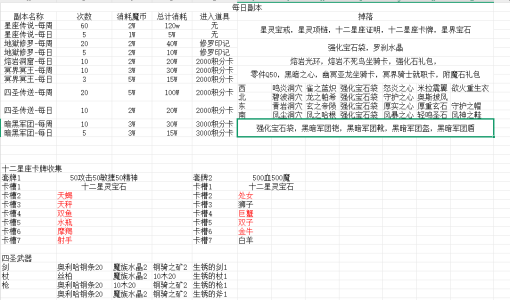 新人功略2