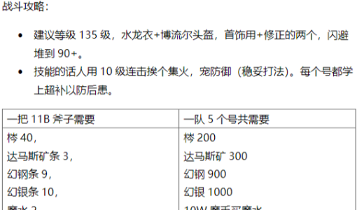 新人攻略（玩家提供）