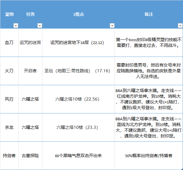 改血刀获取来源